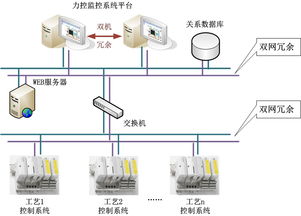 力控組態軟件在冶煉廠制酸系統中的應用