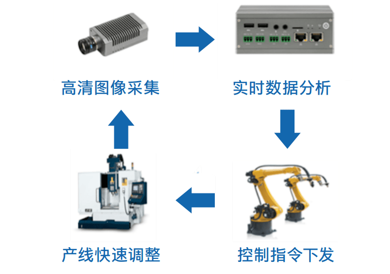 融合IT與OT、增效機(jī)器視覺,這家企業(yè)如何打造「智能制造」新玩法?